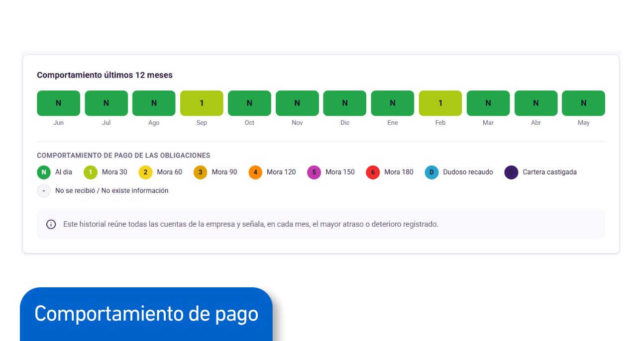 Historial de pagos