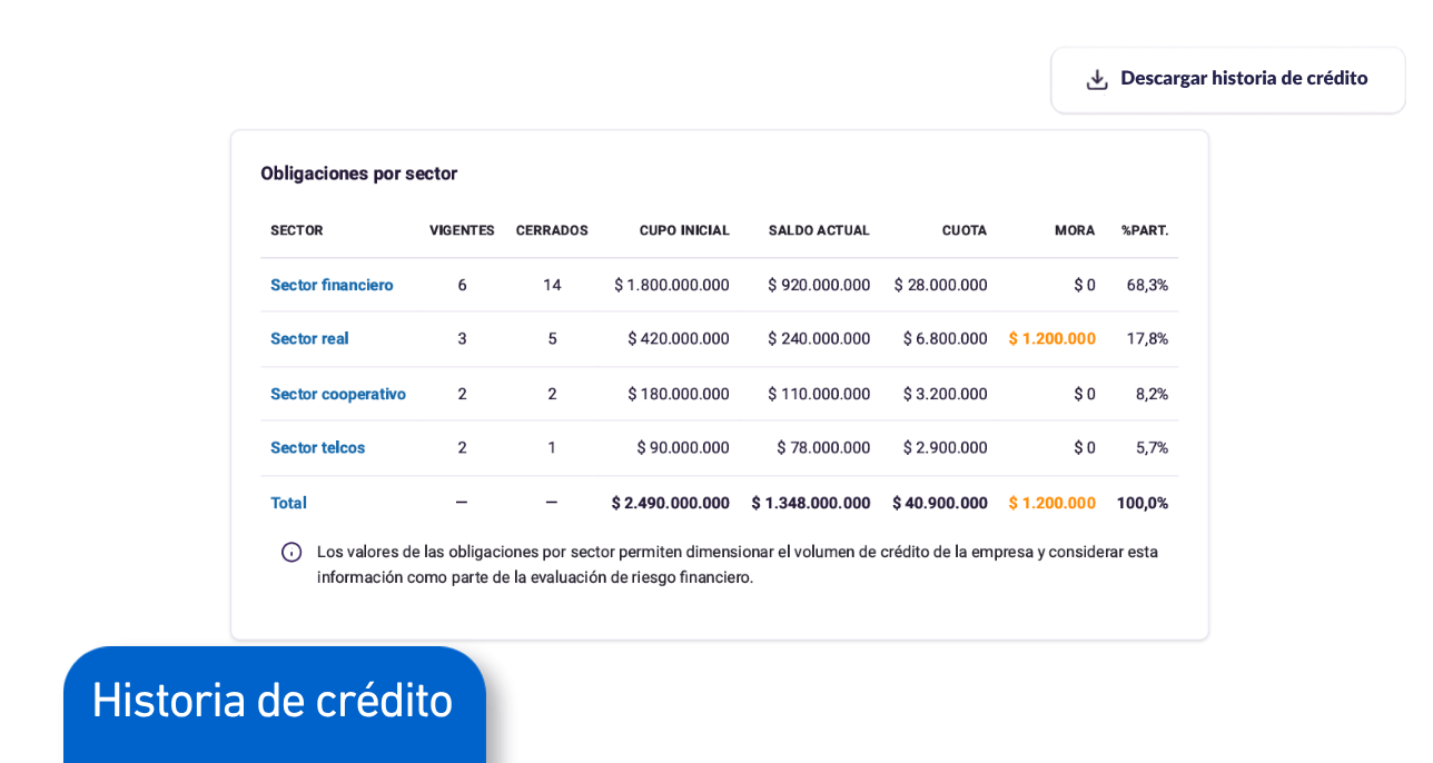 Historial crediticio de tu empresa